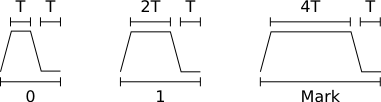 rako-protocol-symbols